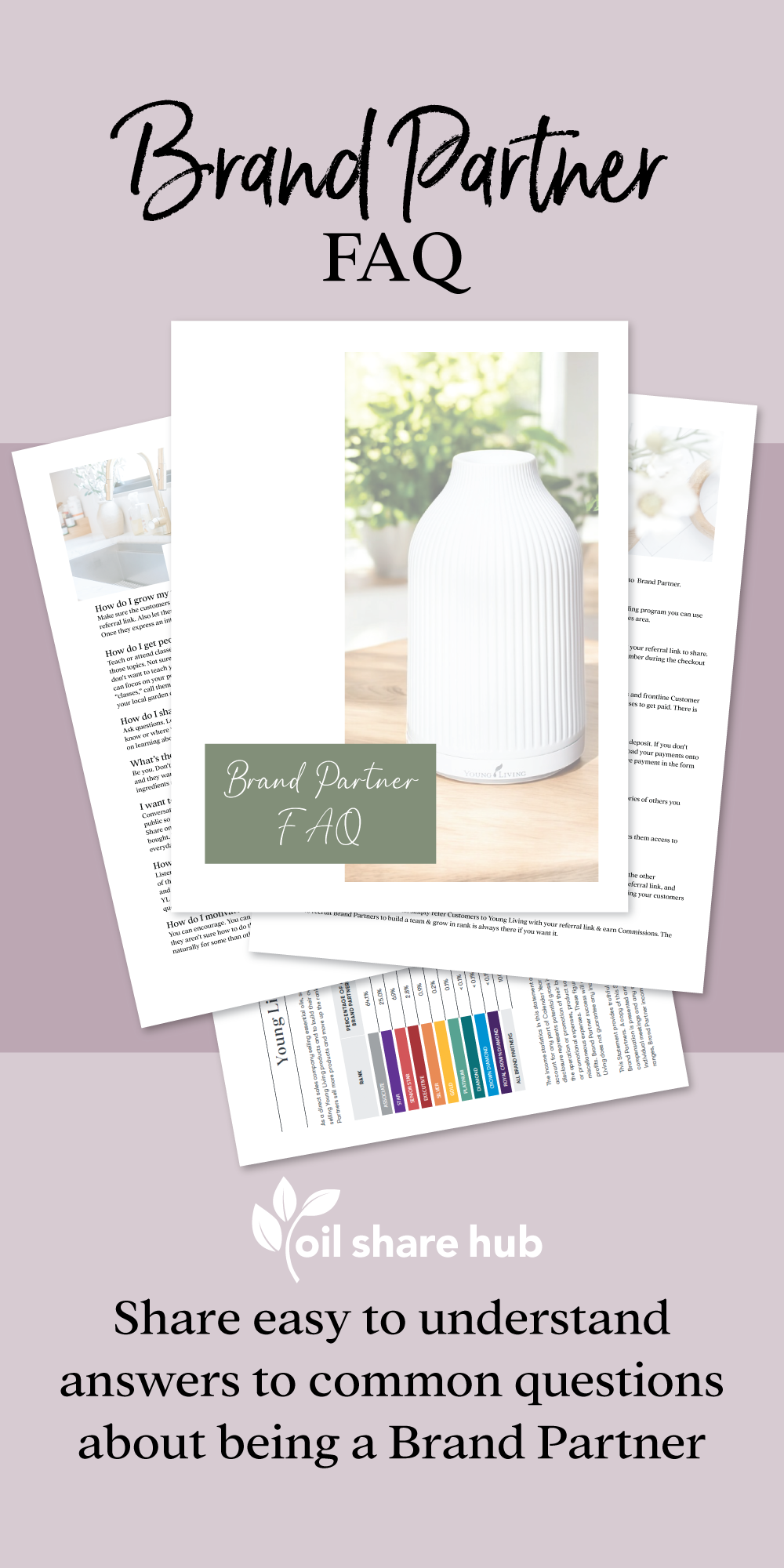 Brand Partner FAQ - PDF Download