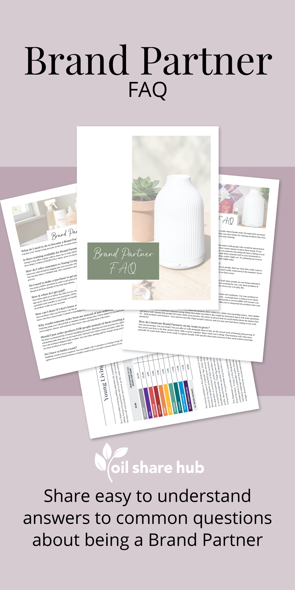 Brand Partner FAQ - PDF Download